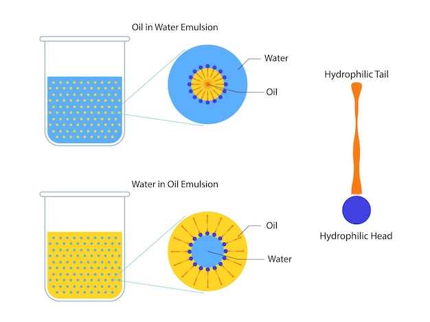Overview of Uv spectra